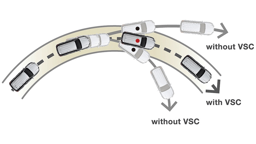 نظام التحكم بالتوازن (VSC)