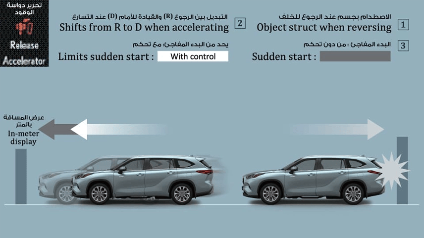 نظام التحكم ببدء الدفع (DSC)
