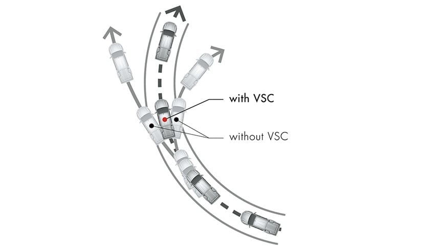 نظام التحكم باستقرار السيارة (VSC)