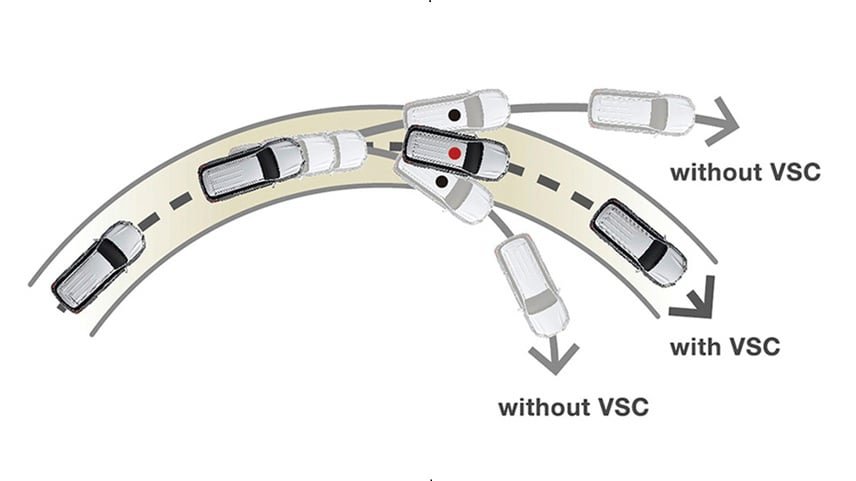 نظام التحكم بالتوازن (VSC)
